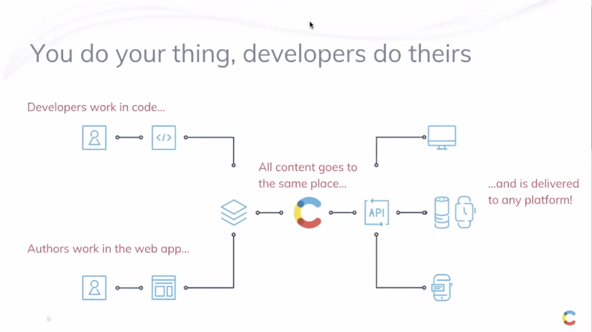 You do your thing, developers do theirs - graphic that shows a flow chart of where content goes in Contentful.