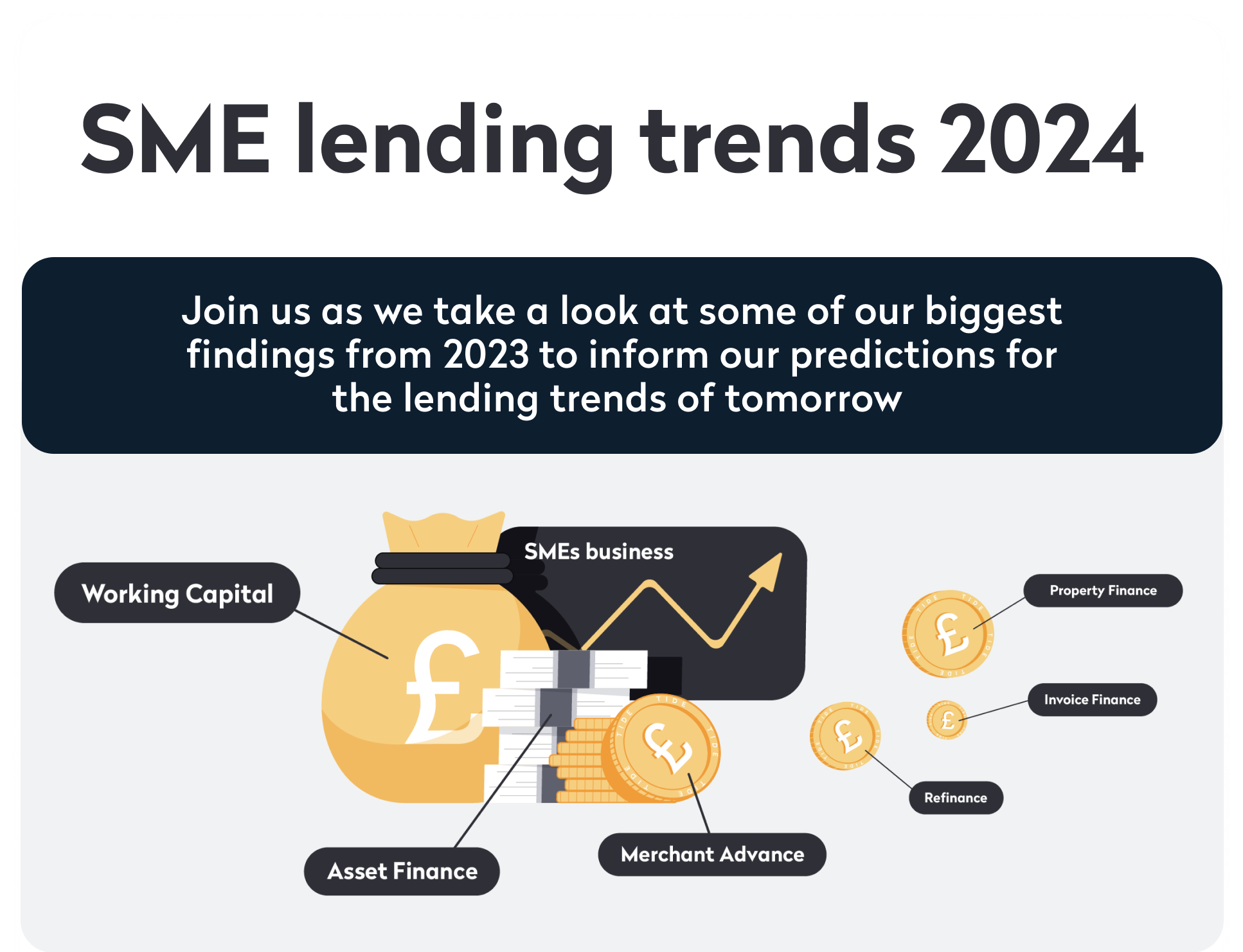 SME lending trends