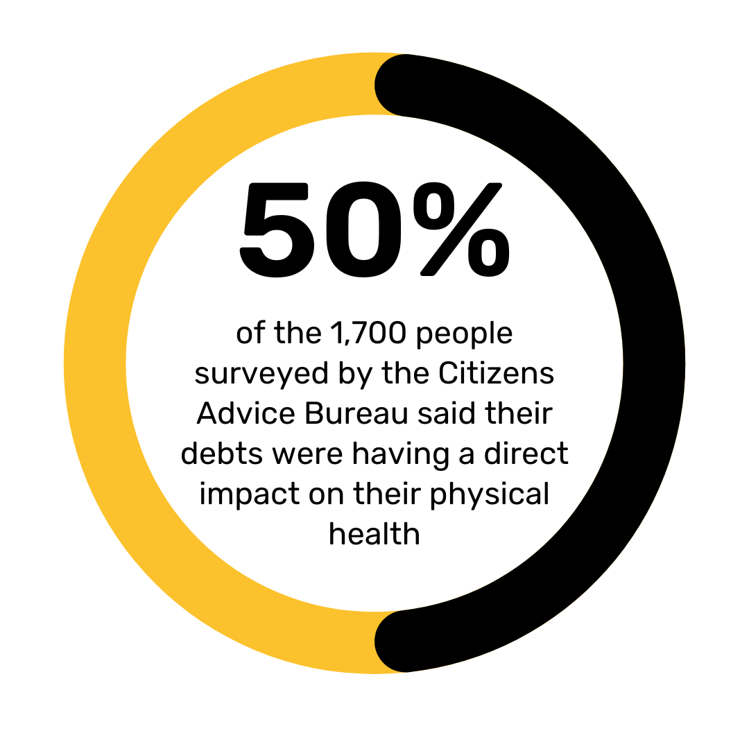 Citizens Advice Bureau statistic 
