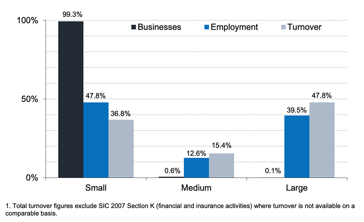 entrepreneurship-why-is-it-important-management-and-leadership