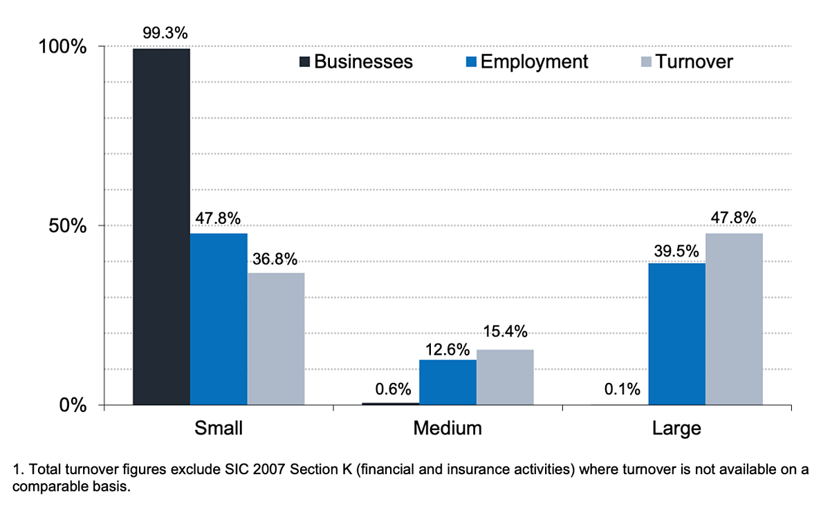 How can small businesses help the economy