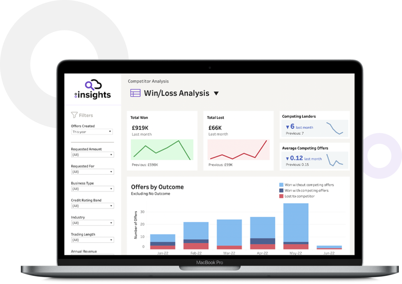 SME lending insights