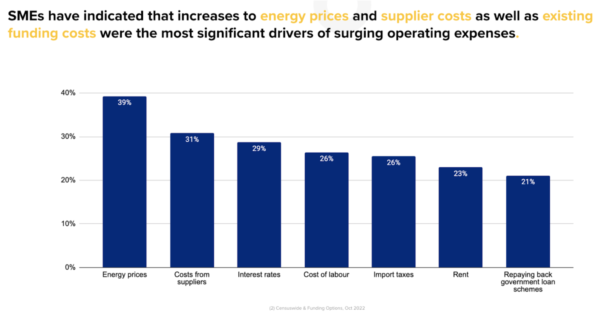 Slide from Navigating through the macroeconomic landscape: an SME lending perspective