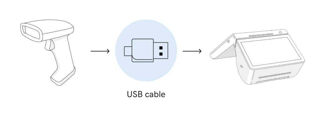 USB connection between a scanner and Smart Terminal
