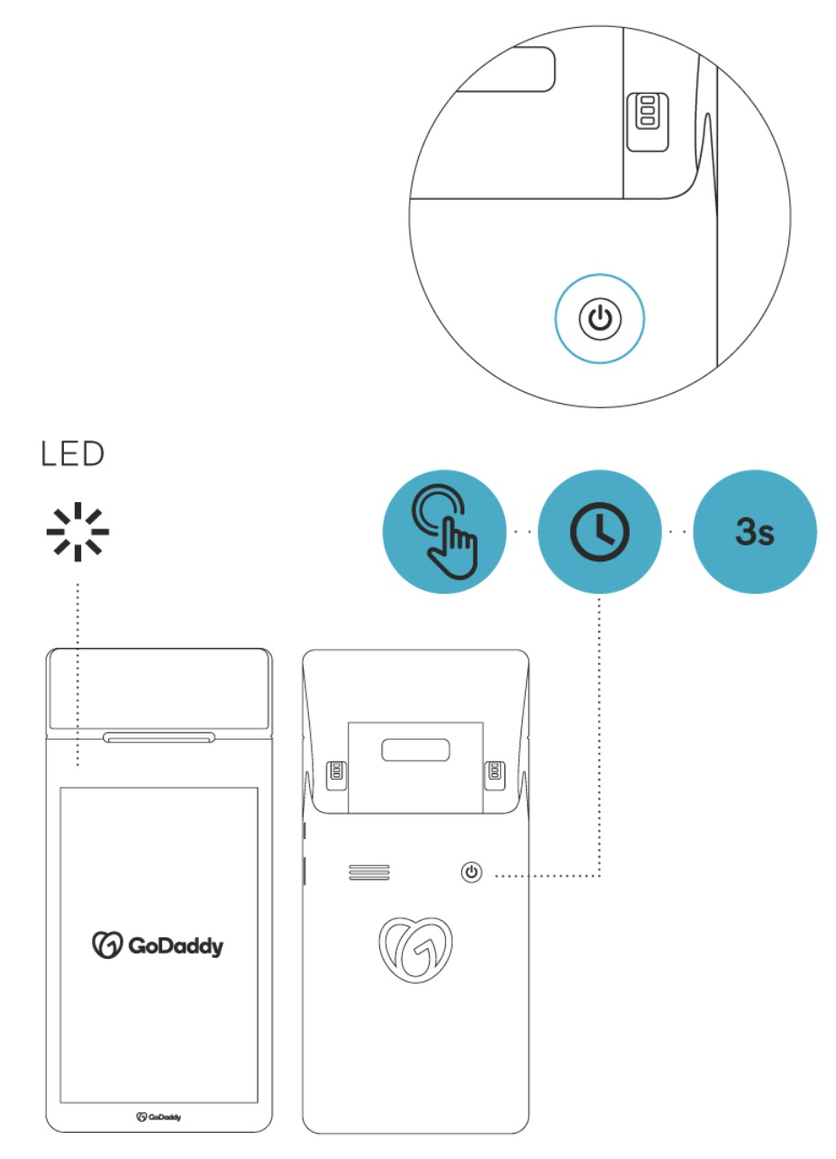 Dioda LED i przycisk zasilania.