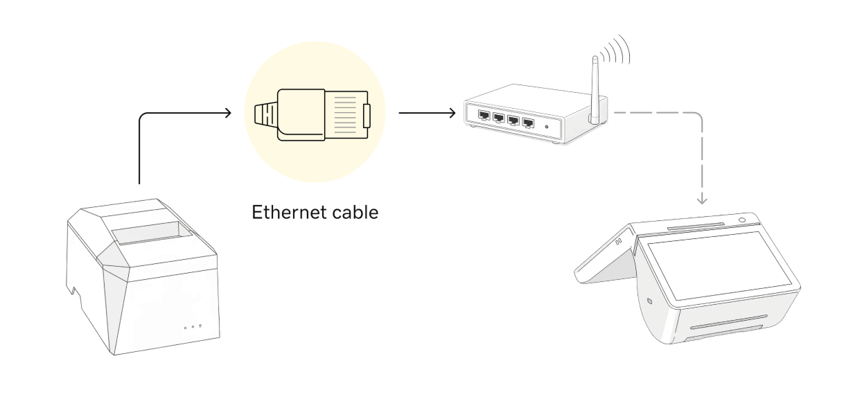 Ethernet connection between a printer and Smart Terminal