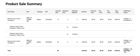 product sales summary section of the sales summary report