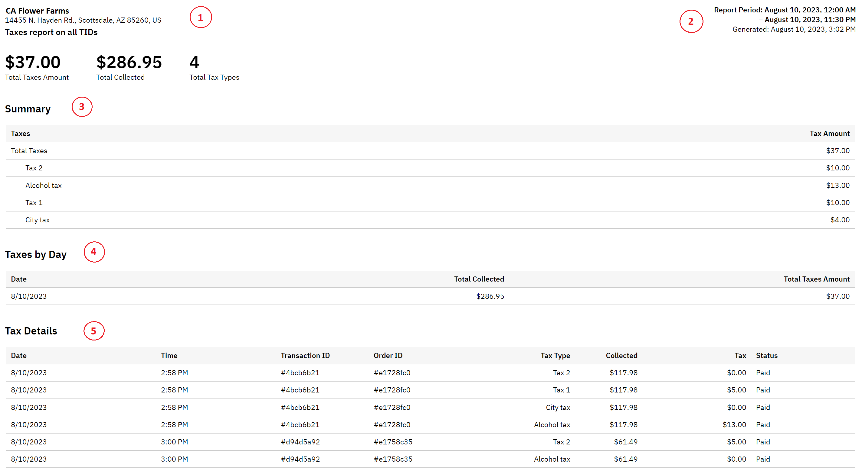 Example taxes report