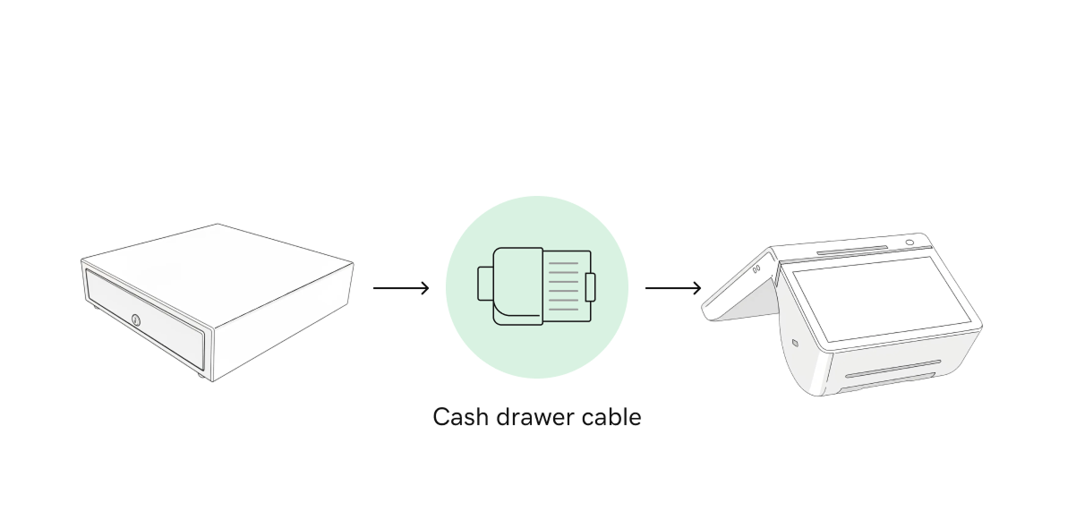 Direct connection between a cash drawer and Smart Terminal