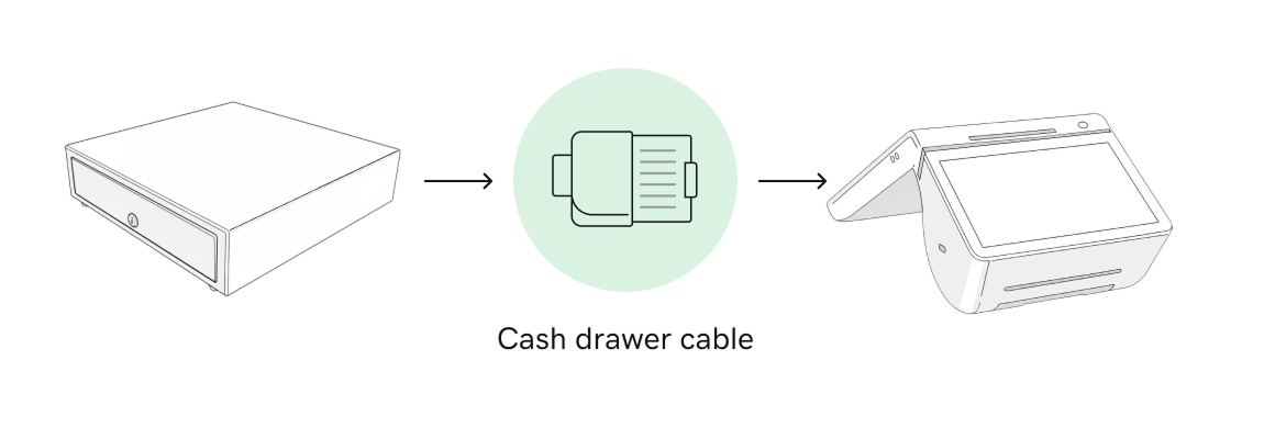Direct connection between a cash drawer and Smart Terminal