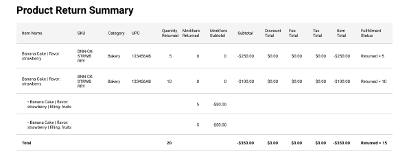 product return summary section of the sales summary report