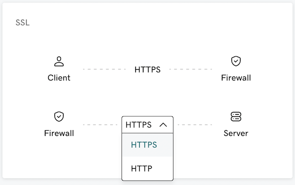 Le paramètre du tableau de bord du pare-feu pour le mode SSL avec une liste déroulante pour sélectionner HTTP ou HTTPS.