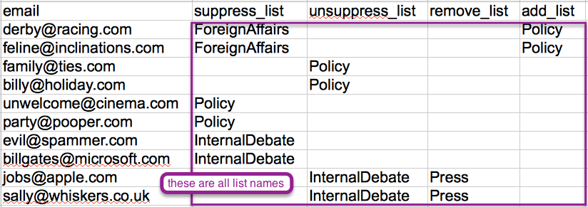 Example file layout for using advanced list management functions.