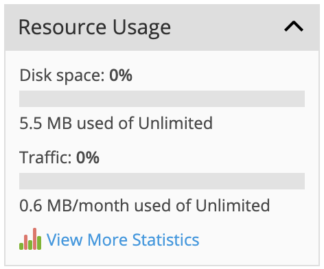 resource usage in plesk