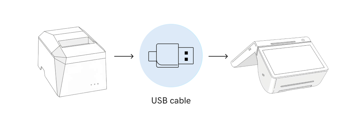 USB connection between a printer and Smart Terminal