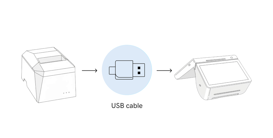 USB connection between a printer and Smart Terminal