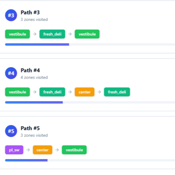 CartTrack traffic and flow dashboard preview