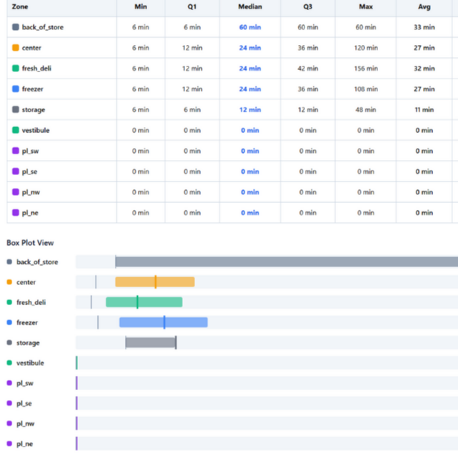 CartTrack dwell time dashboard preview