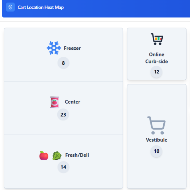 CartTrack heat maps dashboard preview
