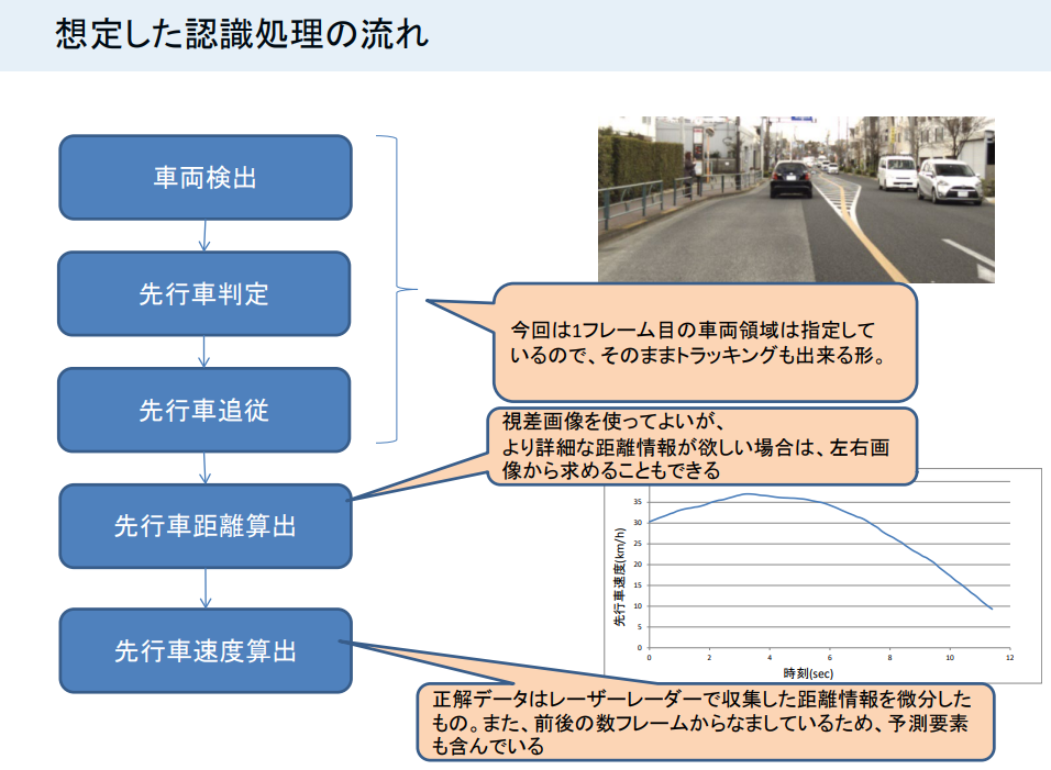 competition-subaru-study-2