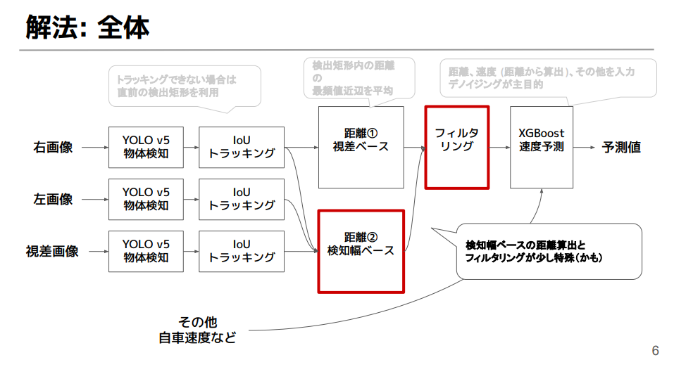 competition-subaru-study-7