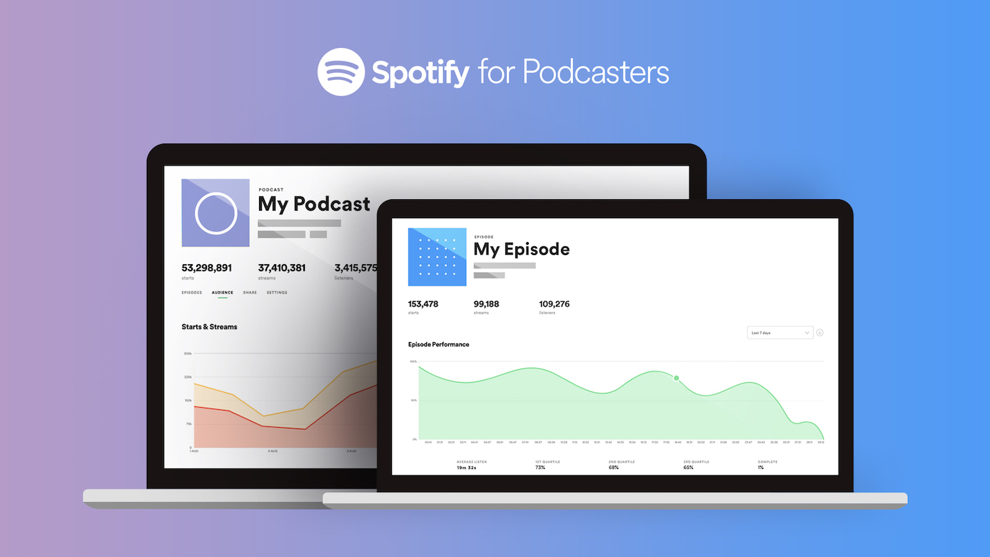 Welcome to Spotify for Podcasters – News – Spotify for Podcasters