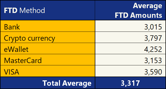 FTD Amounts Show Slow Timid Beginnings