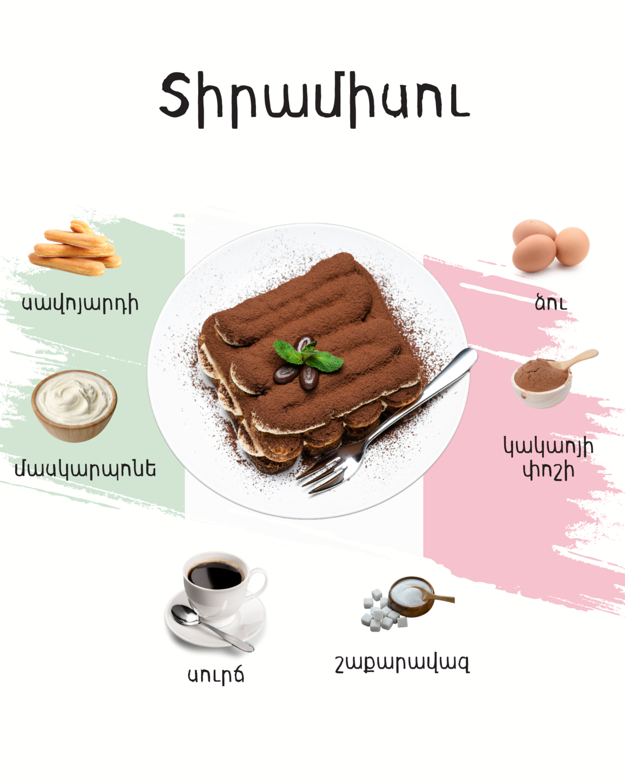 Schéma surovin ukazuje moderní spíž za tiramisu: kávu, mascarpone, vejce, cukr, kakao a savoiardi. Kredit: GeoO, Wikimedia Commons, CC BY-SA 4.0