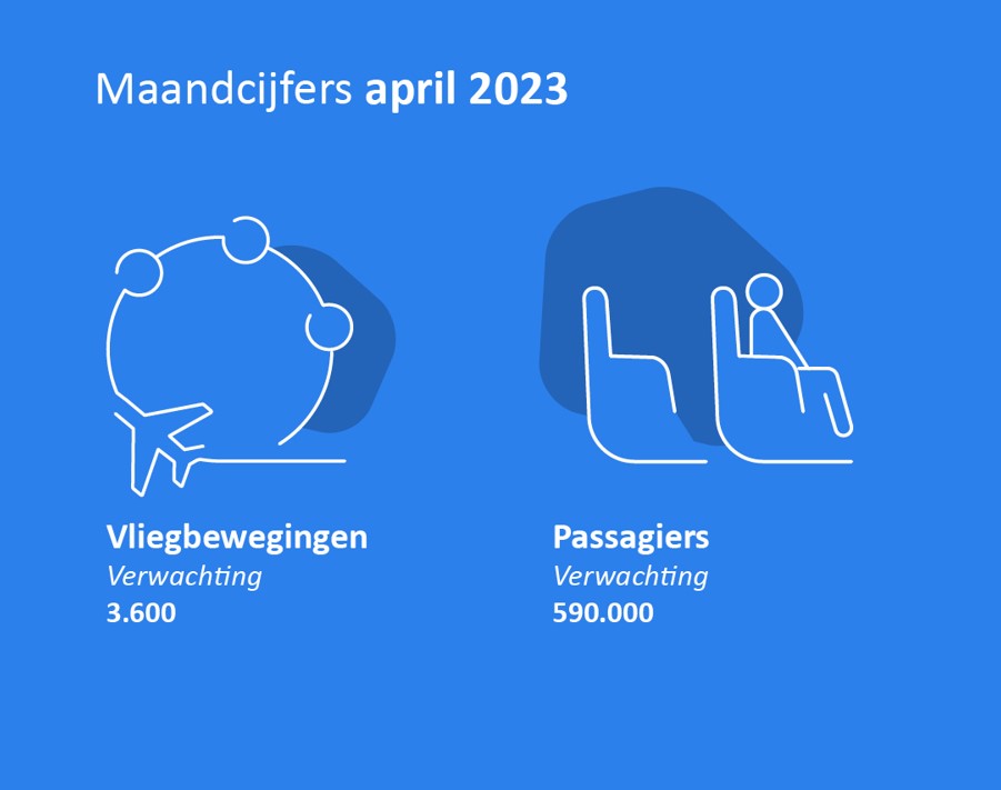 Eindhoven Airport verwachting april: 3600 vliegbewegingen en 590.000 passagiers