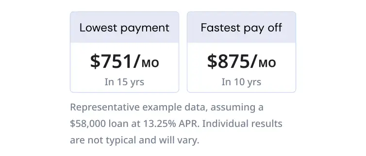 Open the door to lower monthly payments