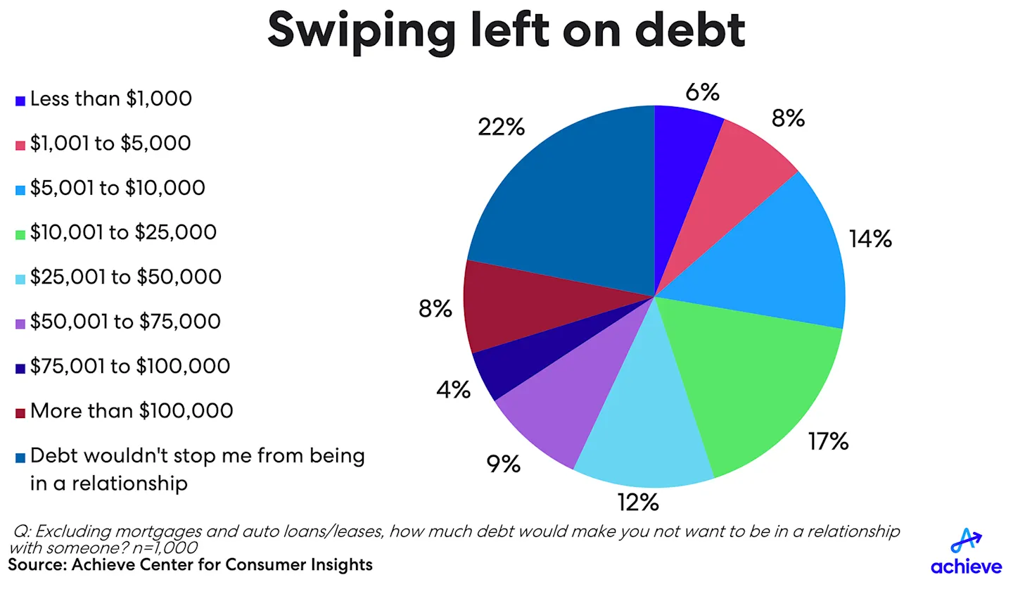 2026-dating-debt-survey-small.png