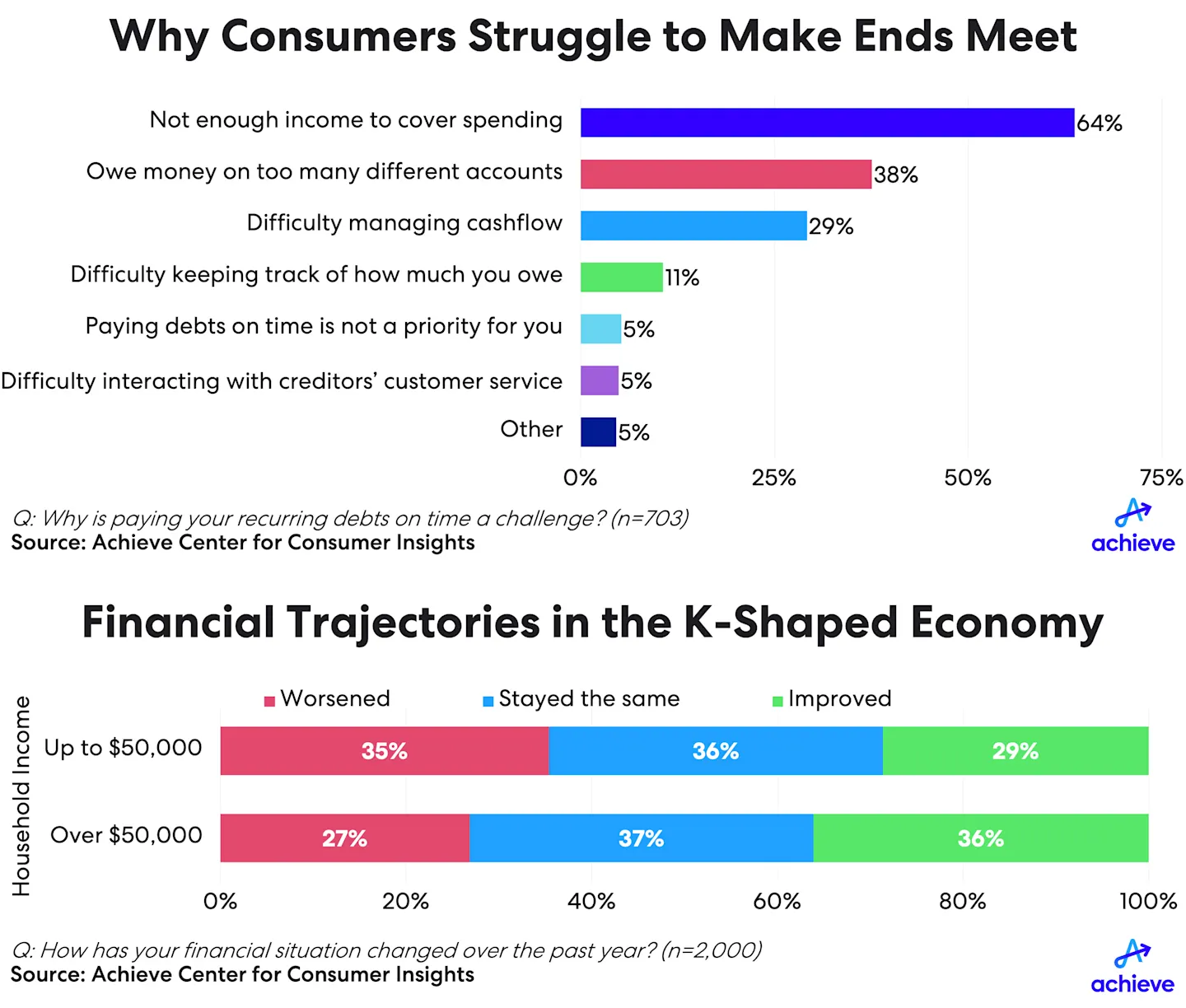 2q26-hh-debt-credit-chart3-combo.png