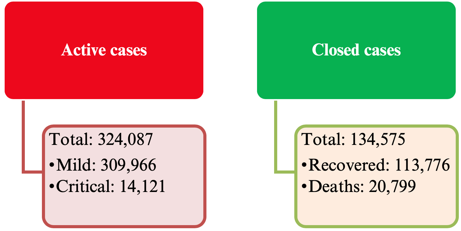 Impact Of Coronavirus On Patients With Neuromuscular Disorders Neurodiem