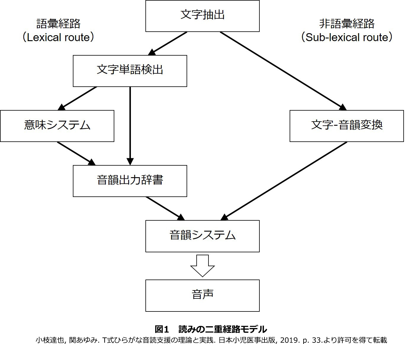 発達性読み書き障害に対するスマホアプリを用いた指導 Neurodiem