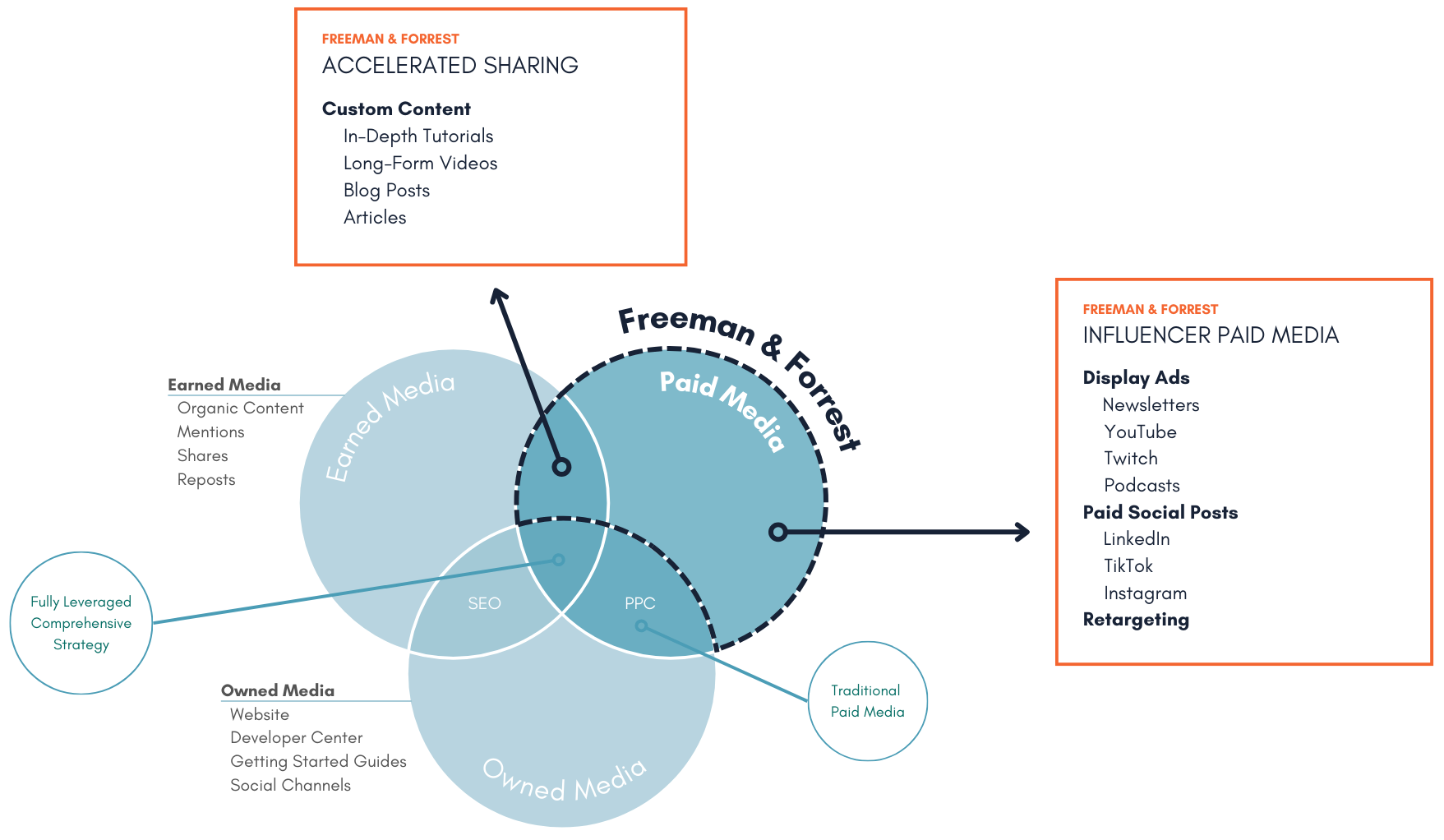 Developer Ecosystem
