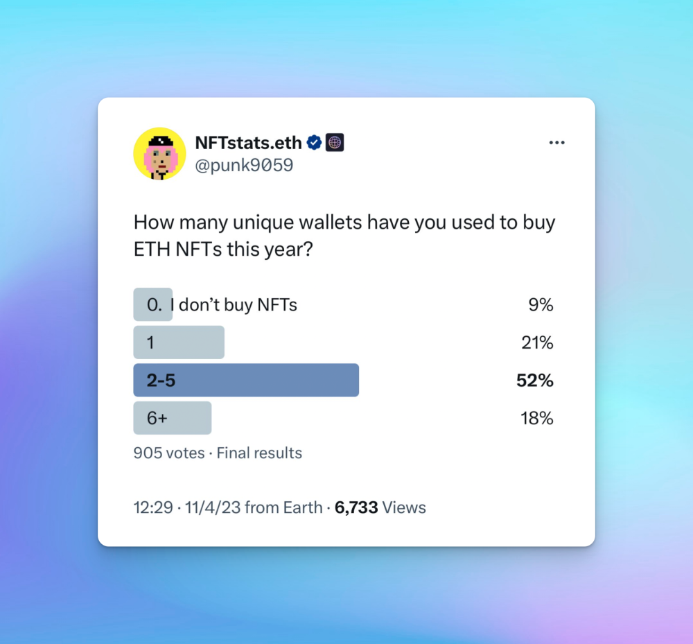 Most people have more than one duplicate wallet