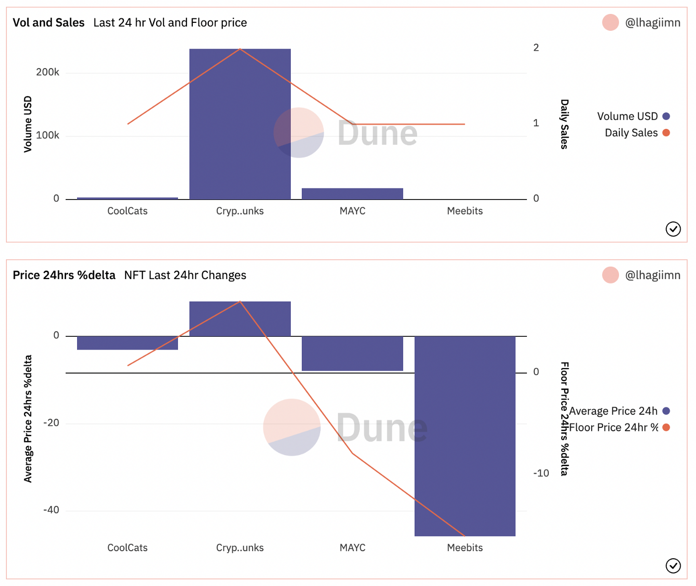 CYAN gm September 10th, 2022