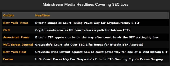 Headlines read favorably for crypto companies against the SEC