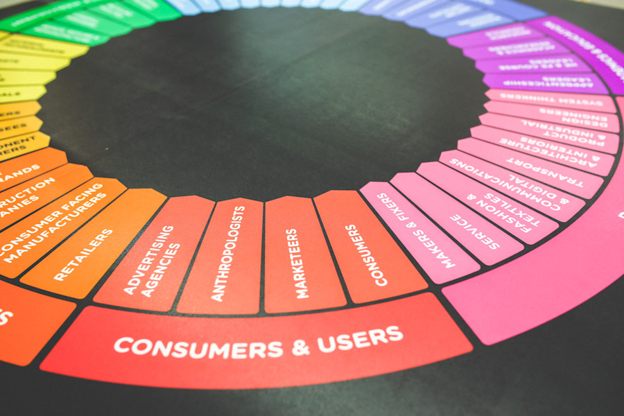 A wheel containing various segments, color coded according to the rainbow, that breaks down the different parts of marketing.