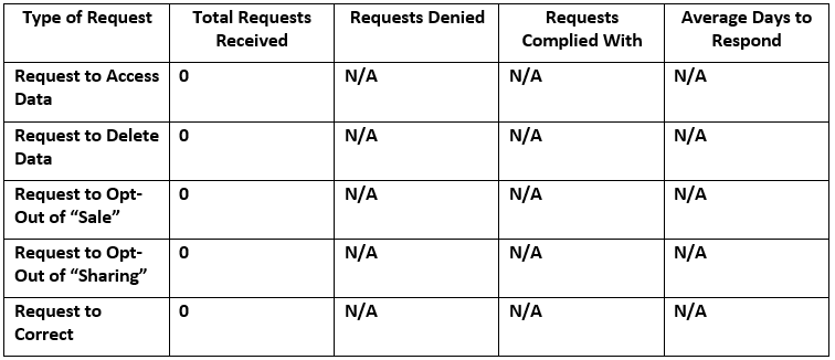 Privacy Policy - California