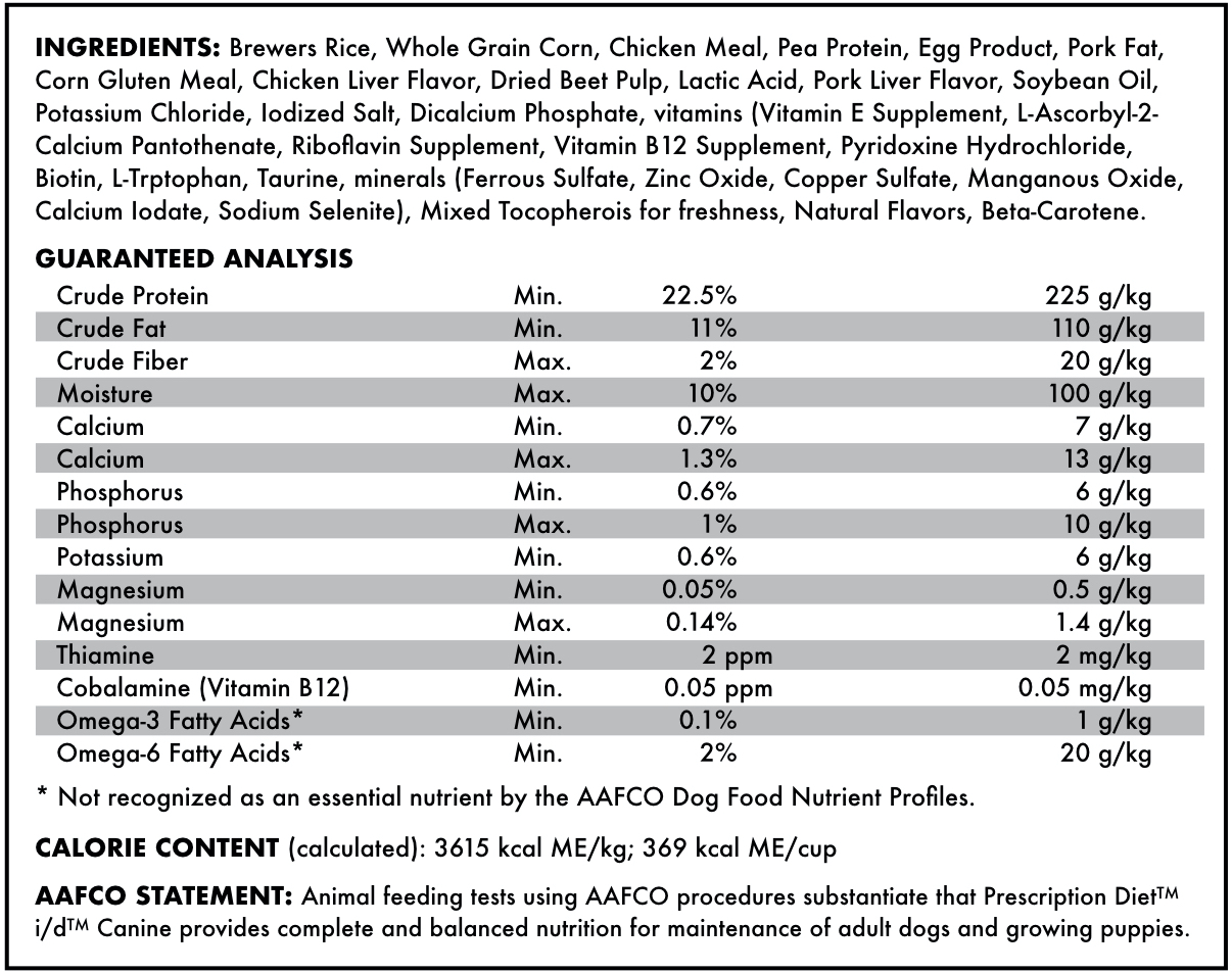 puppy nutritional needs