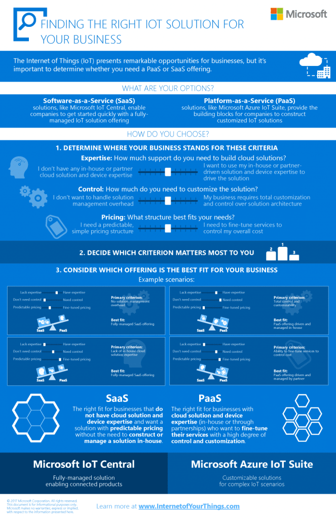 SaaS vs. PaaS Solutions - Infographic