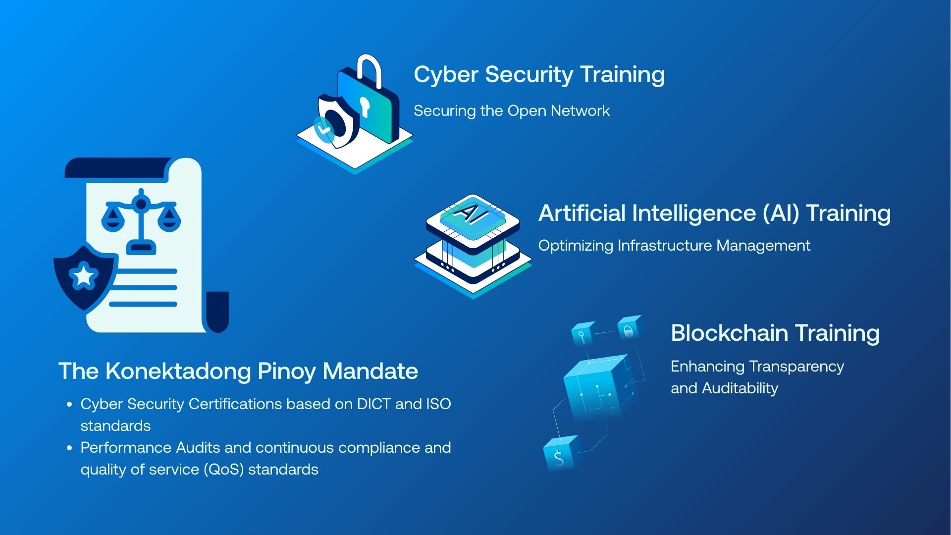 Konektadong Pinoy Mandate