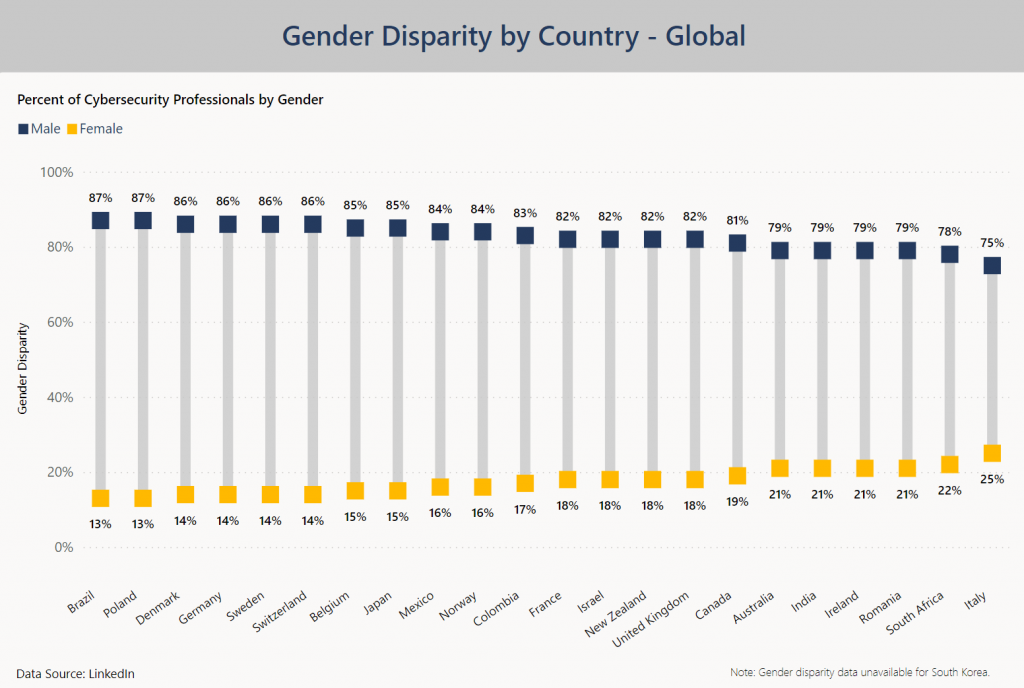 Gender-Disparity-1024x688