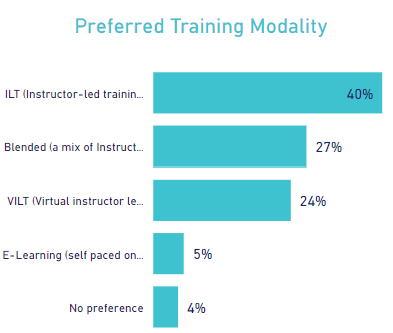 DDLS ICT Training Modality of Delivery