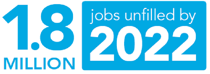 unfilled jobs