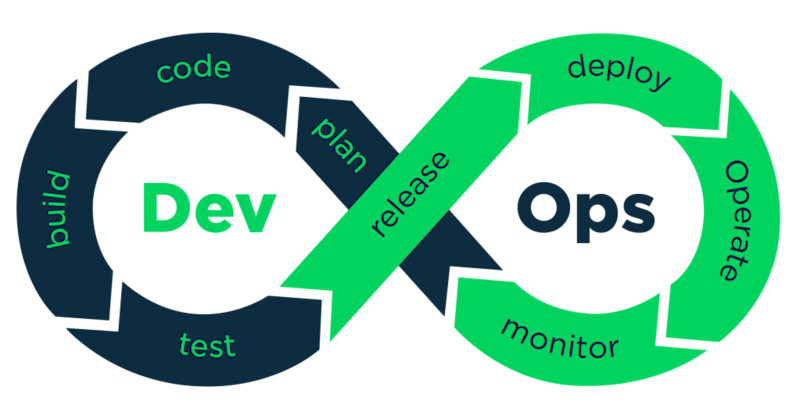 DevOps Figure 8 Diagram
