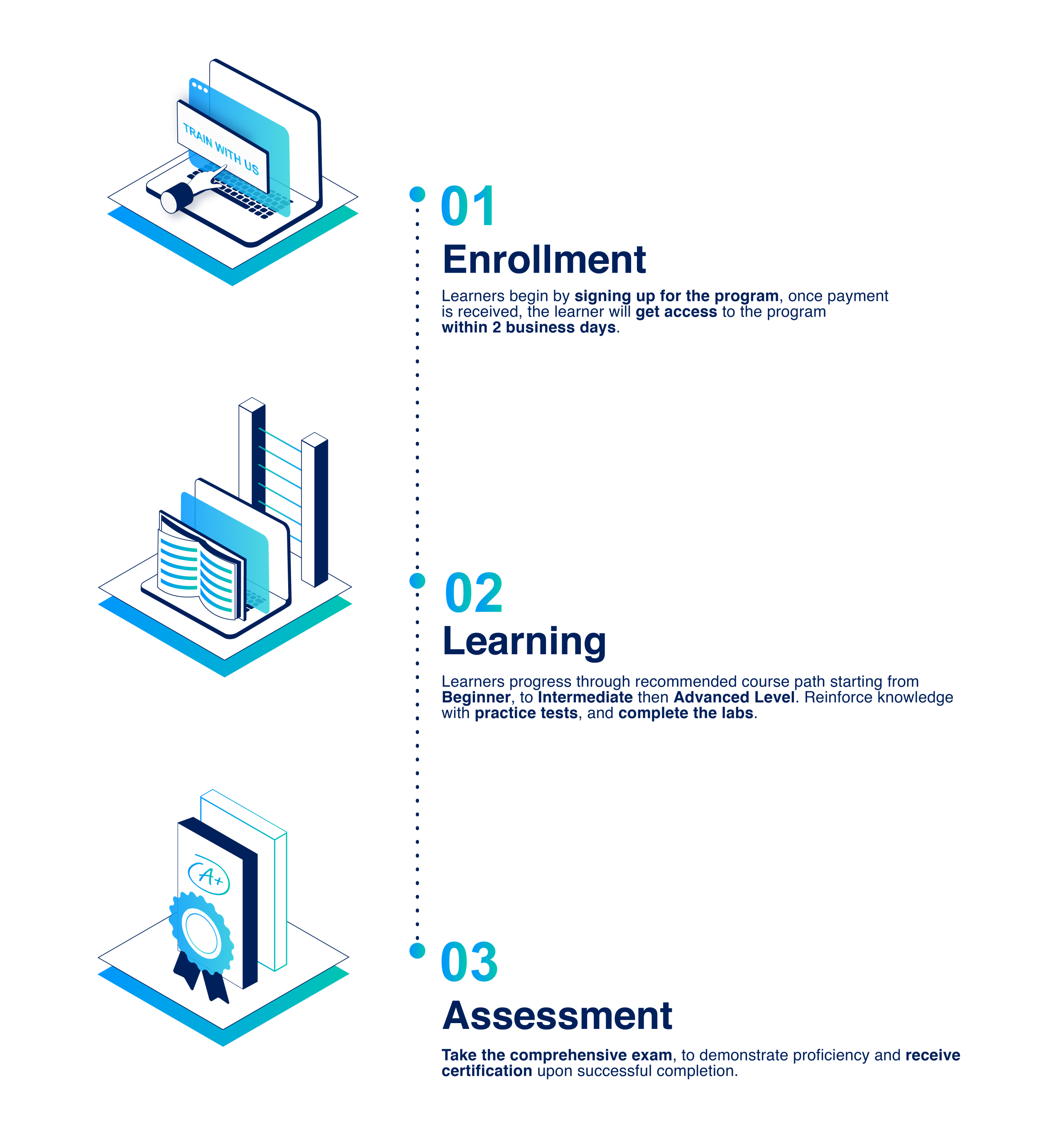 Digital Learning > Upskill Pathway > Journey Image