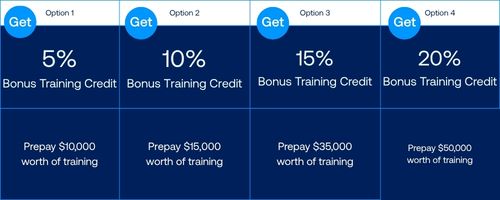 Lock in future training at today's rates - EOCY Prepaid Sale