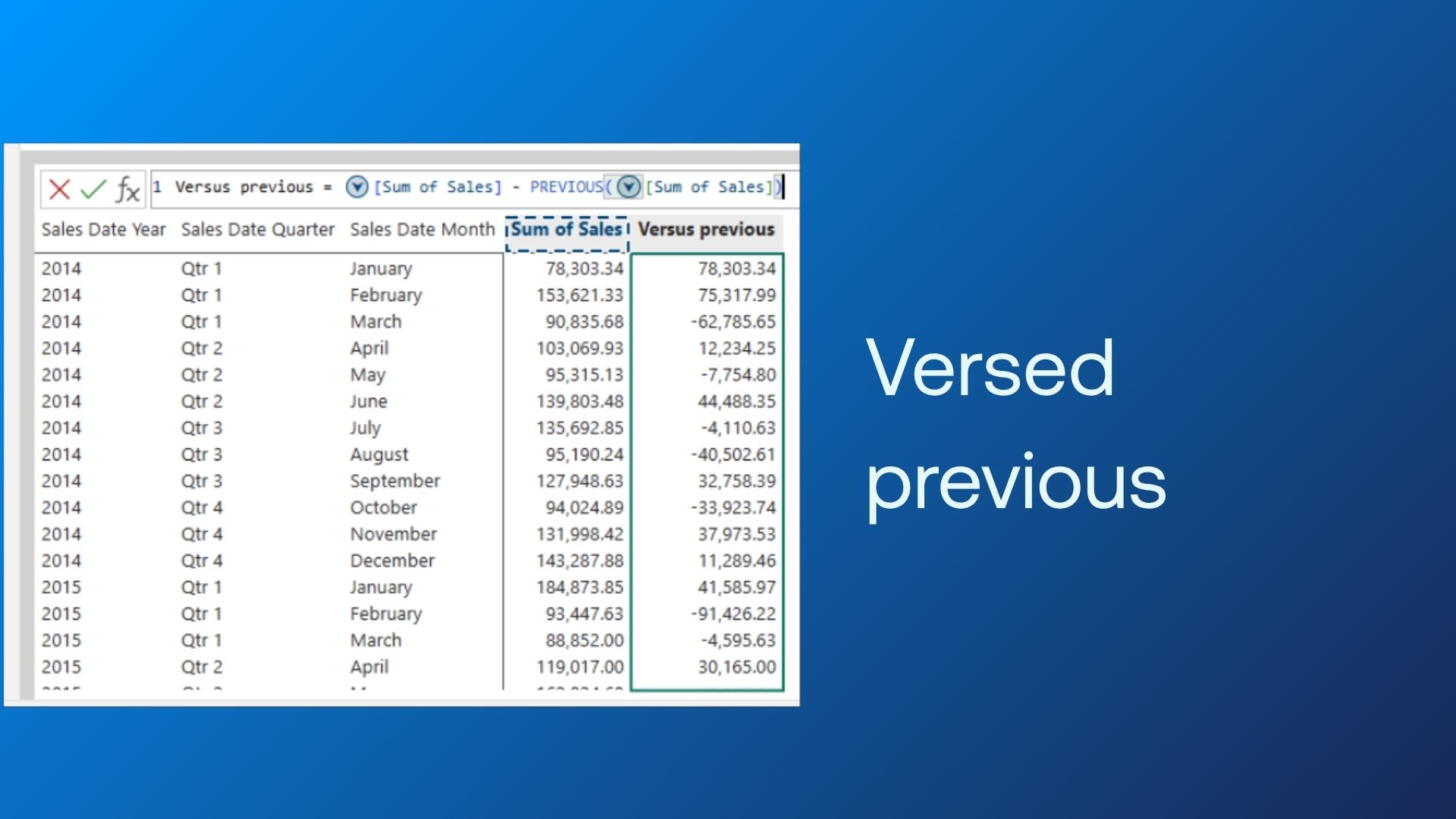 Stay Ahead: Stay Ahead: Master 2025 Power BI Visual Calculations Through Training - Versed previous